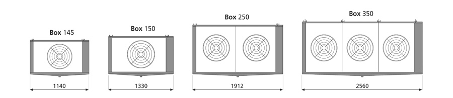 Dimensiones equipos de refrigeración industrial unidad evaporadora