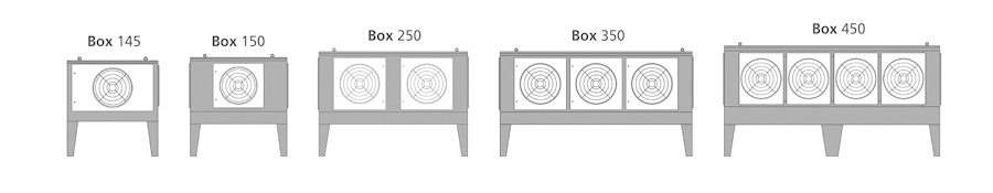 Tipos de BOX Equipos de refrigeración industrial compactos Humedad Relativa Alta