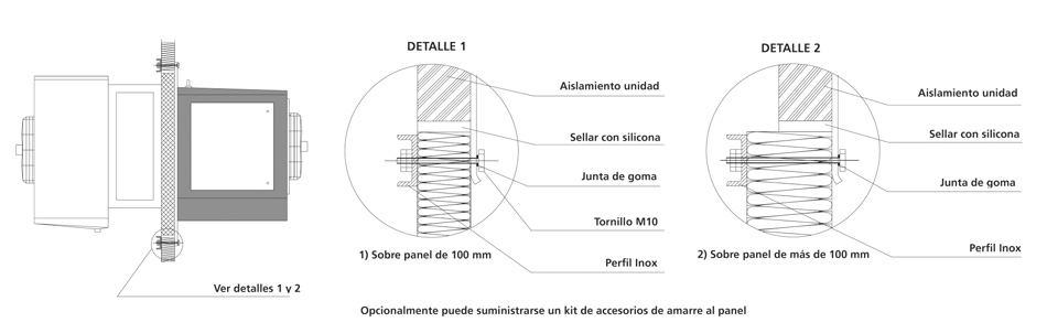 Montaje en panel